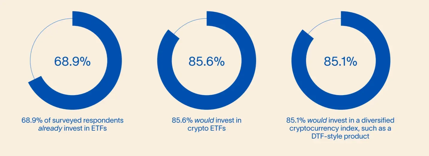 Reserve and Centiment survey