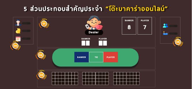 เกมบาคาร่า