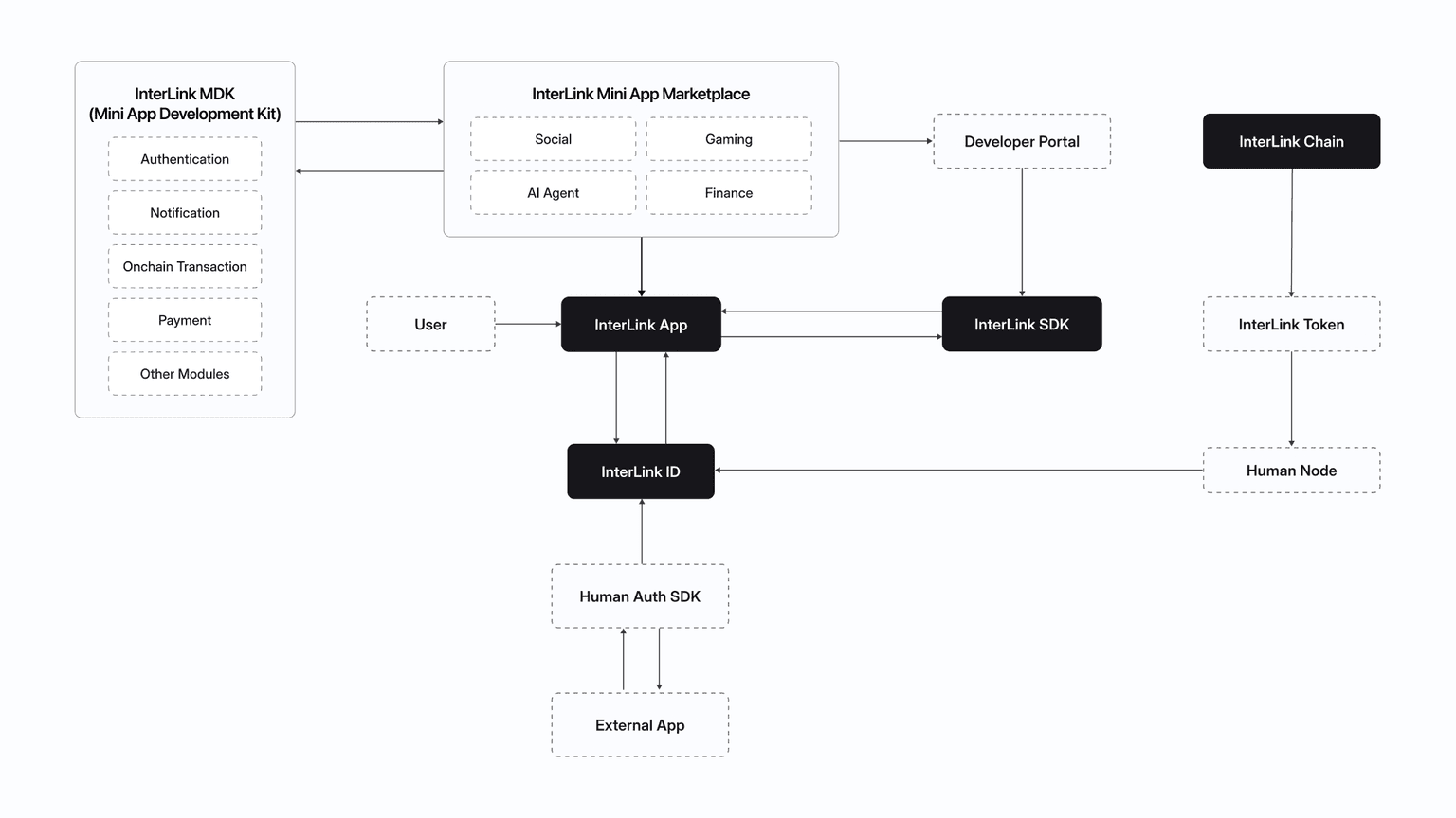 InterLink Human Network