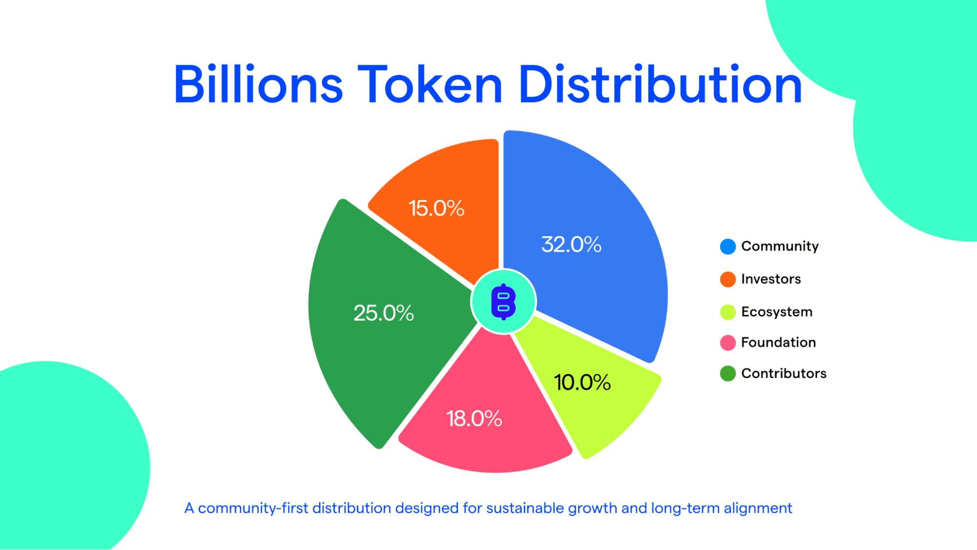 Billions Token Distribution (Billions Network Blog)