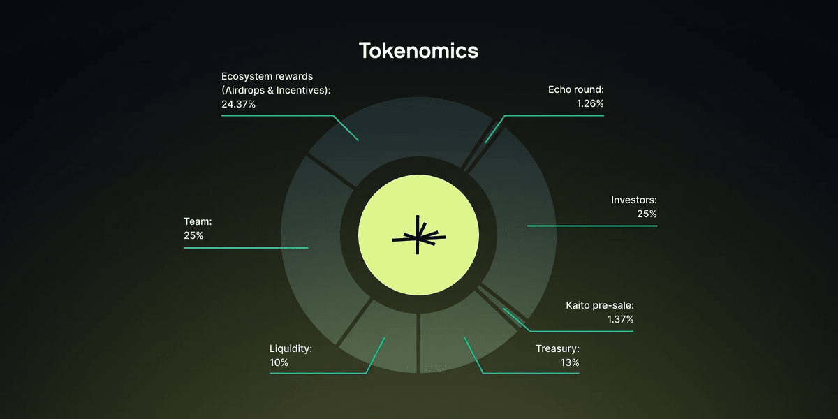 The $LMTS Tokenomics