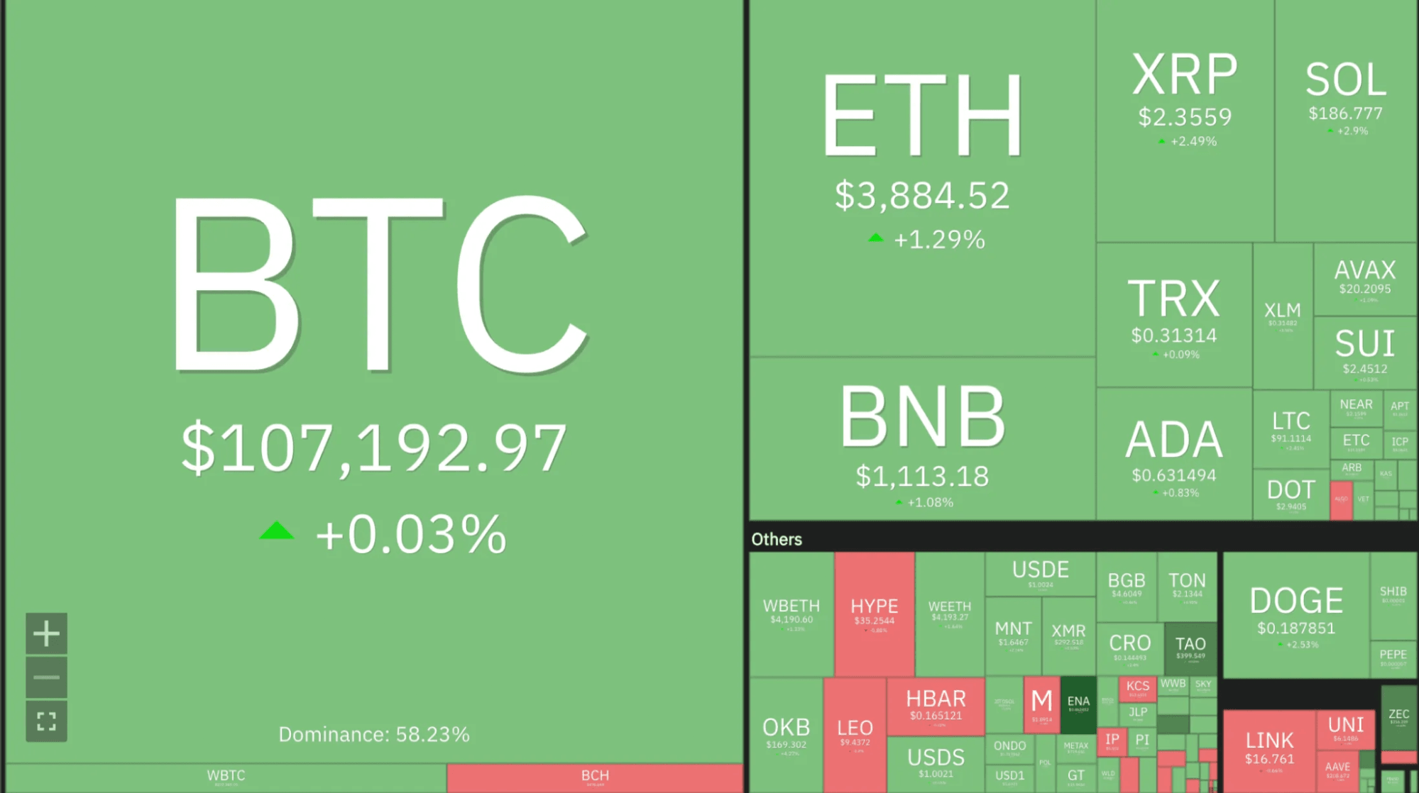 Crypto market data (Coin360)