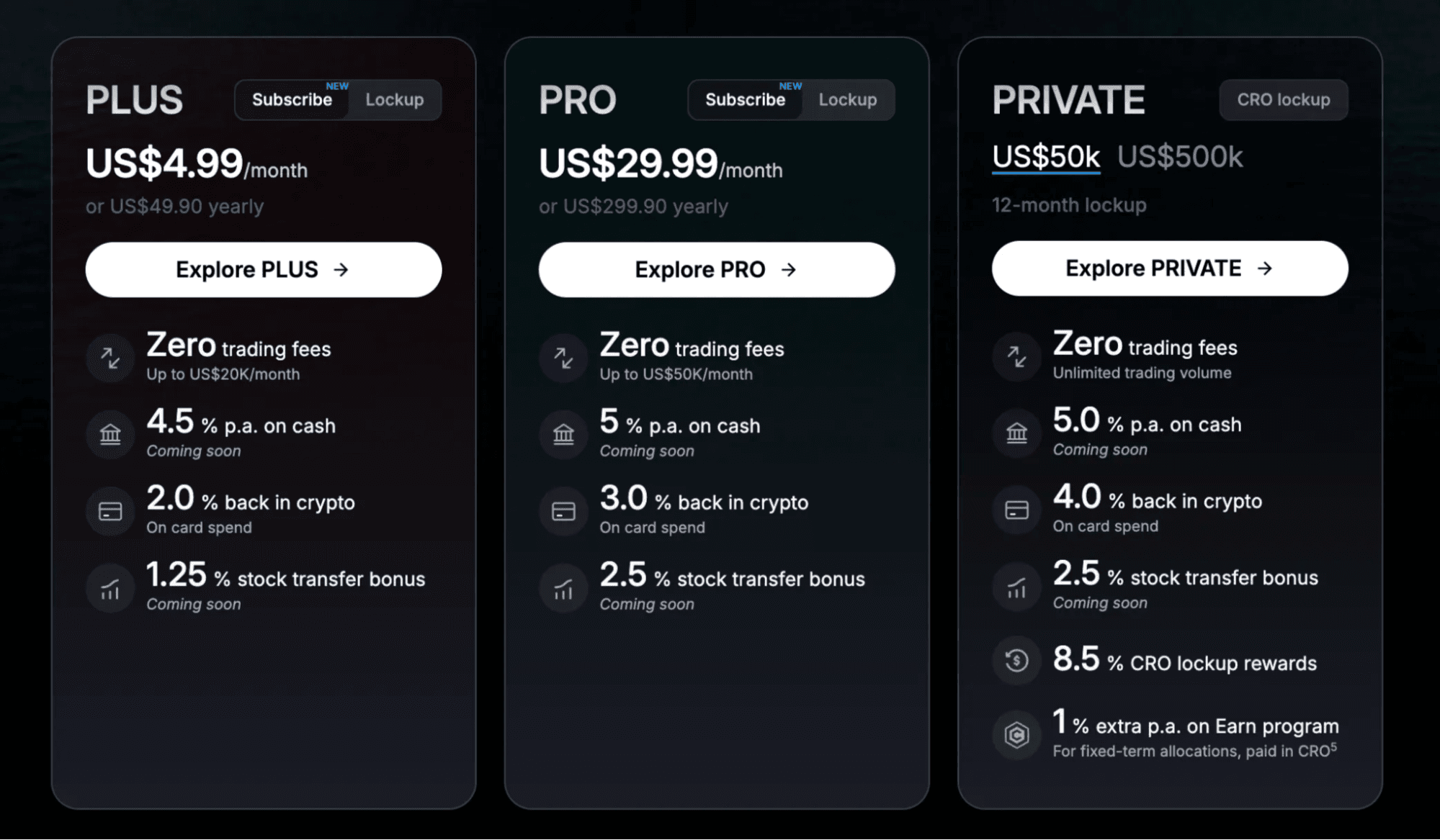 Level-Up Plans (Crypto.com)