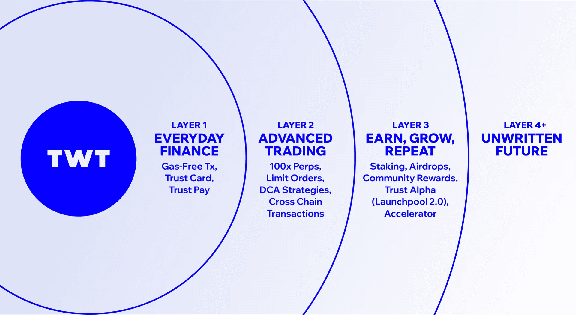 Trust Wallet Token (TWT) Roadmap: Trust Wallet Blog