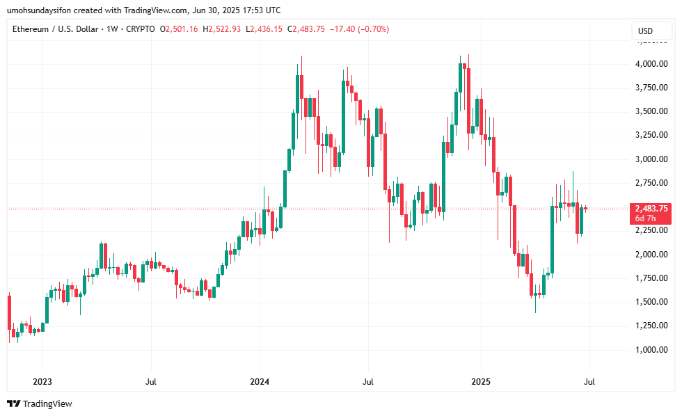 ETH/USD 1wk Price Prediction|Source: TradingView