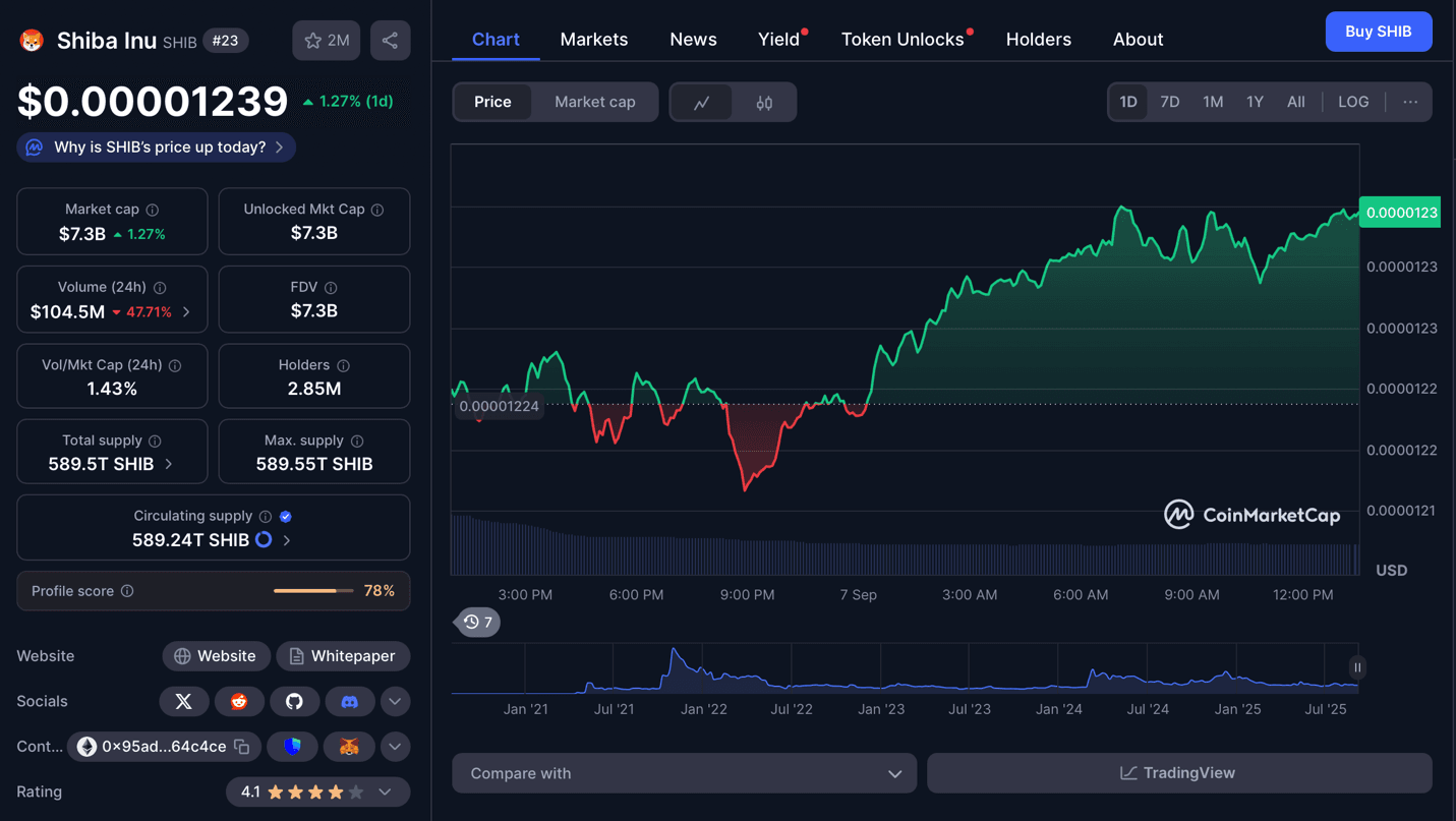 Source: TradingView / coinmarketcap