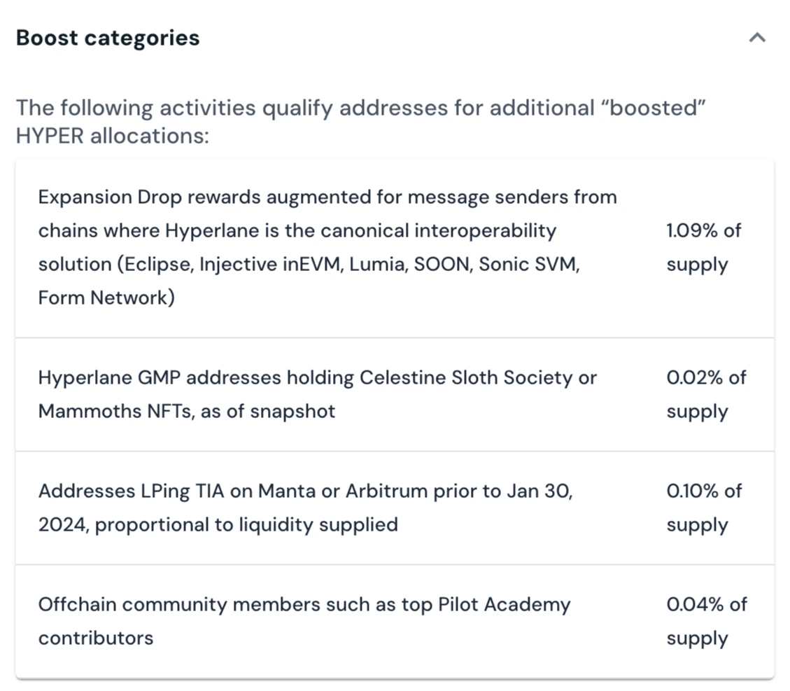HYPER boost categories