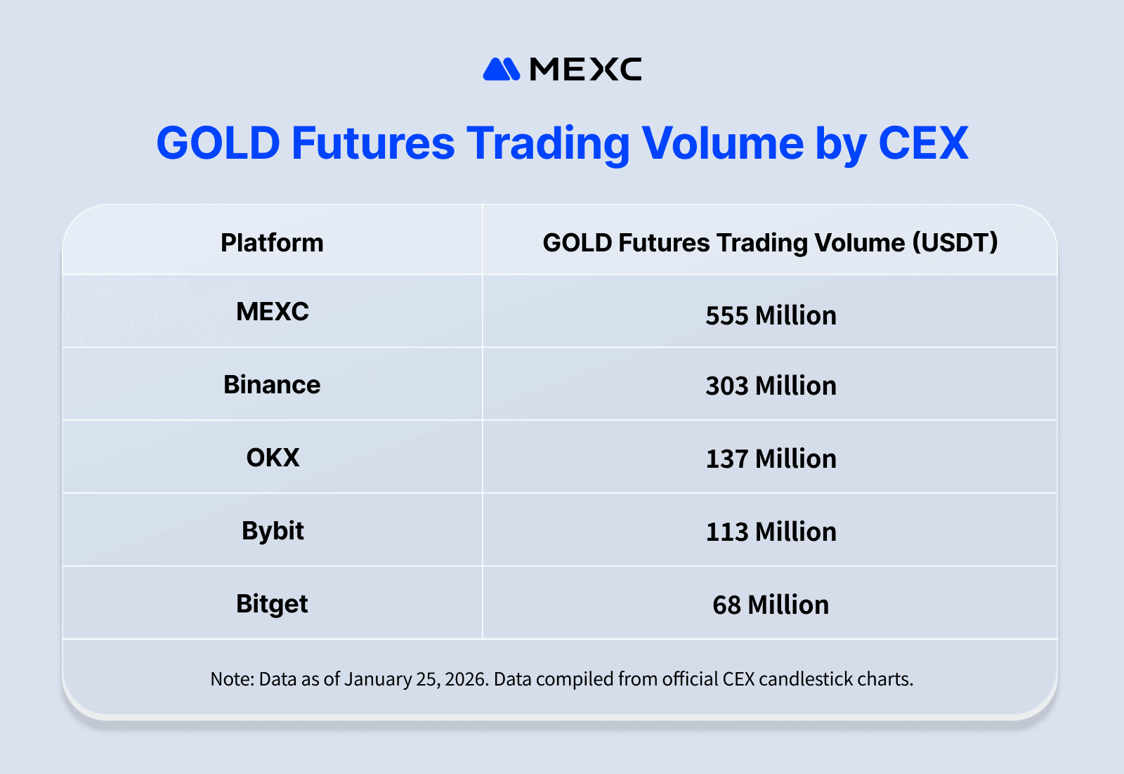 MEXC Gold Futures Trading Volume by CEX