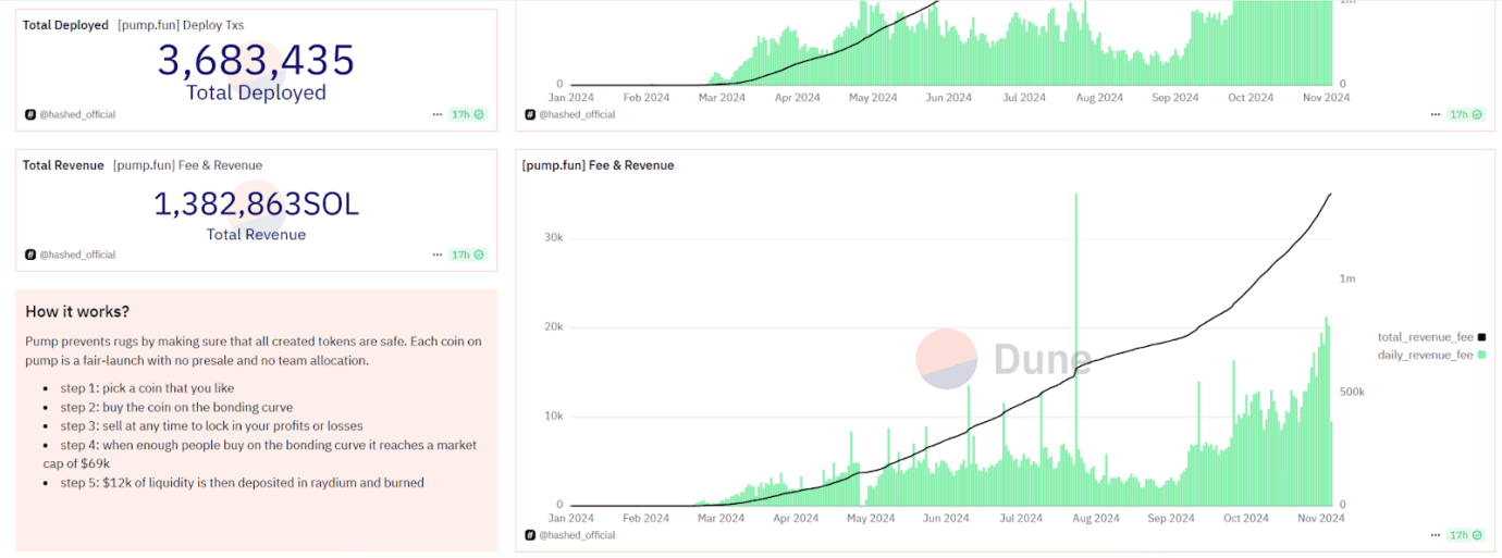 dune analytics