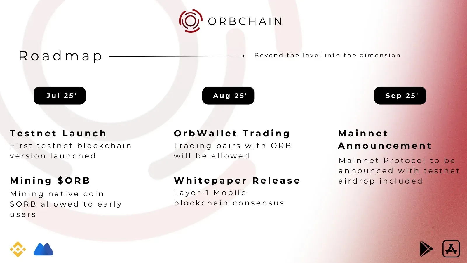 Orbchain Roadmap (Orbchain X)