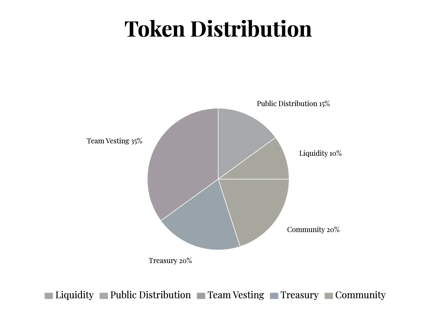 Tokenomics of the MELANIA memecoin as shown on website