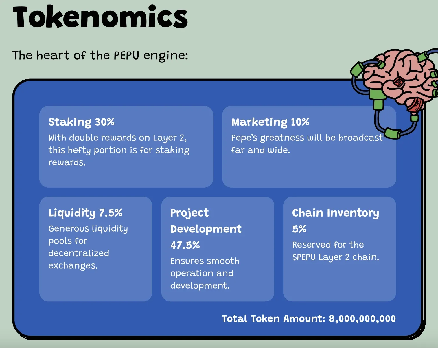 PEPU's tokenomics according to its whitepaper