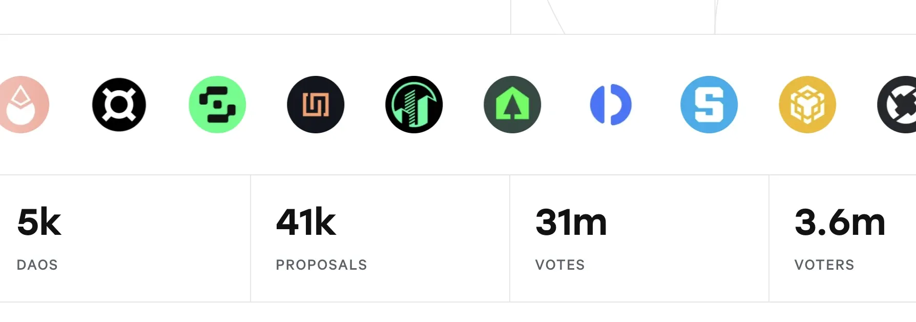 Snapshot provides voting capability to some of the biggest crypto projects in the industry