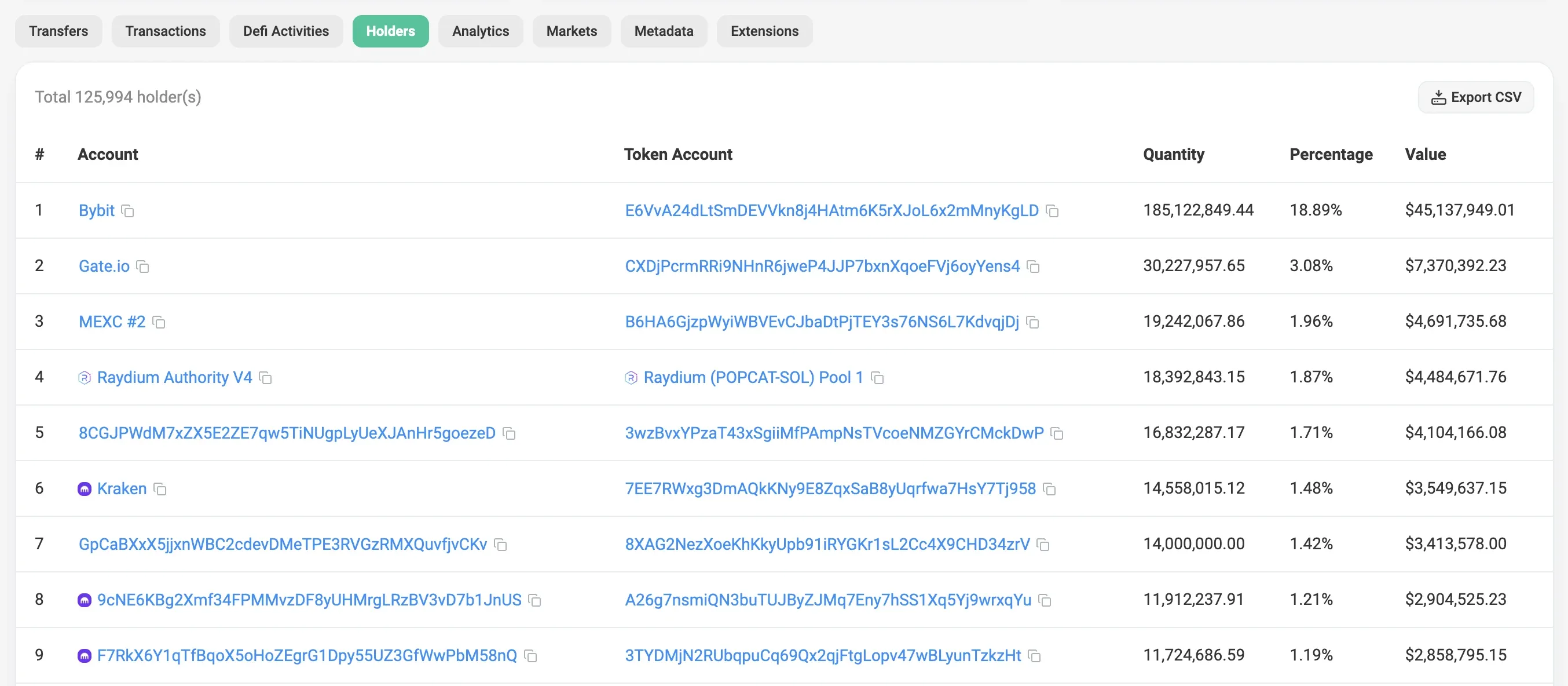 POPCAT's top holders, according to Solscan