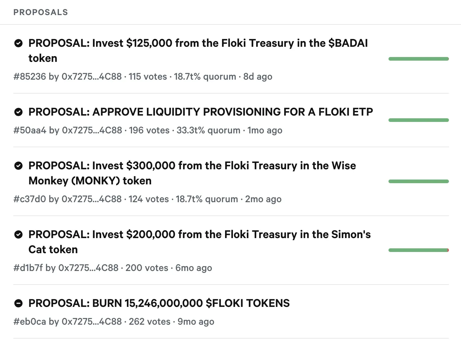 Some of Floki DAO's past votes and proposals
