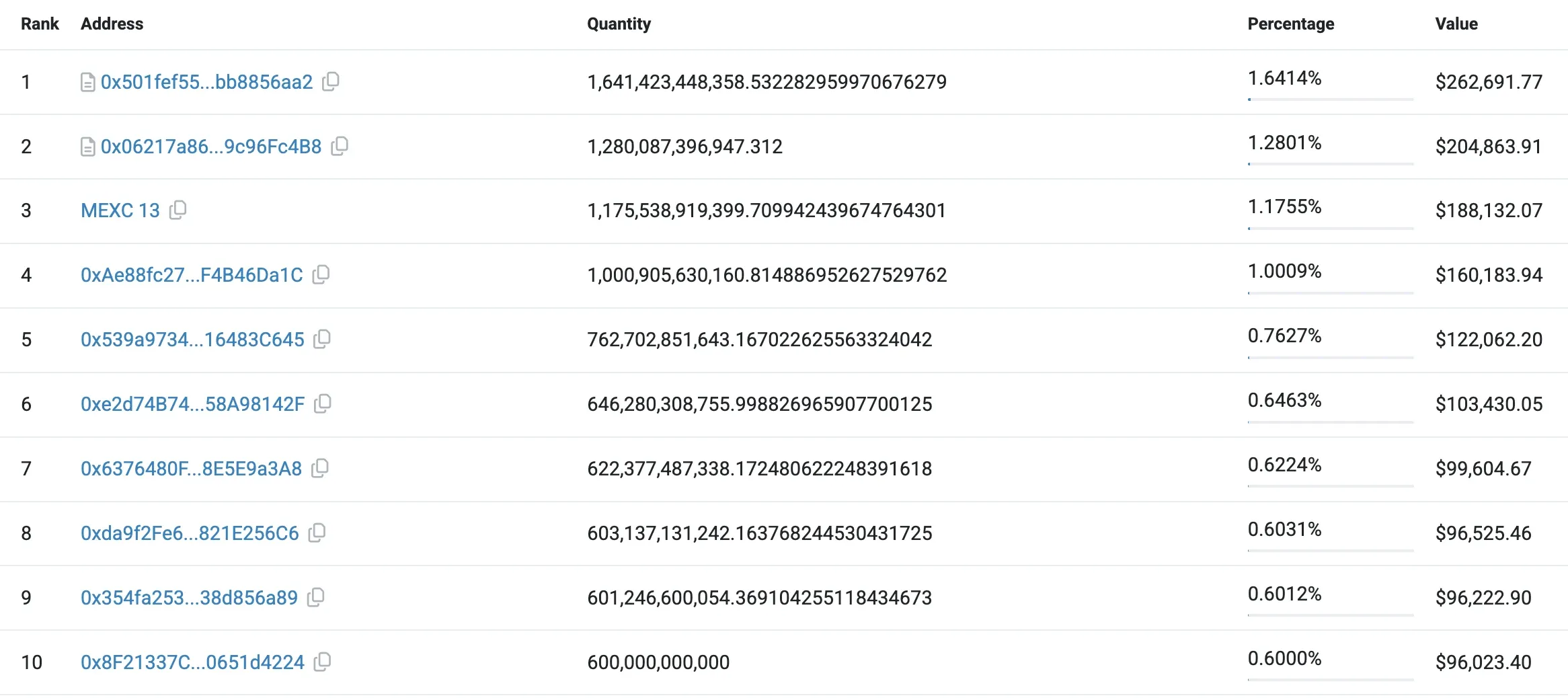 ANDY memecoin's largest holding addresses