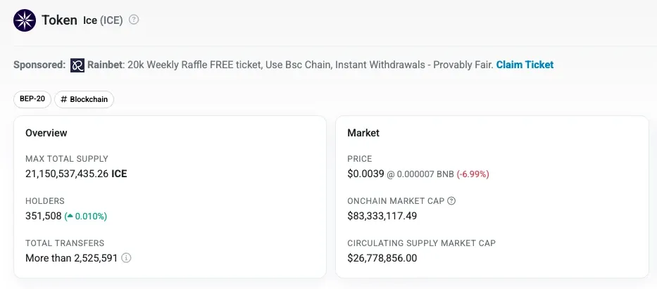 Data on ICE token distribution from BscScan