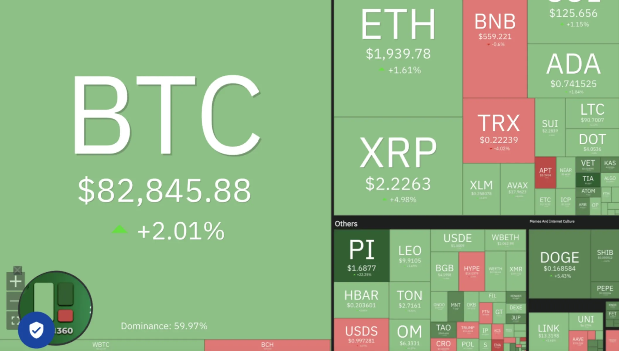 Map of crypto's biggest gainers