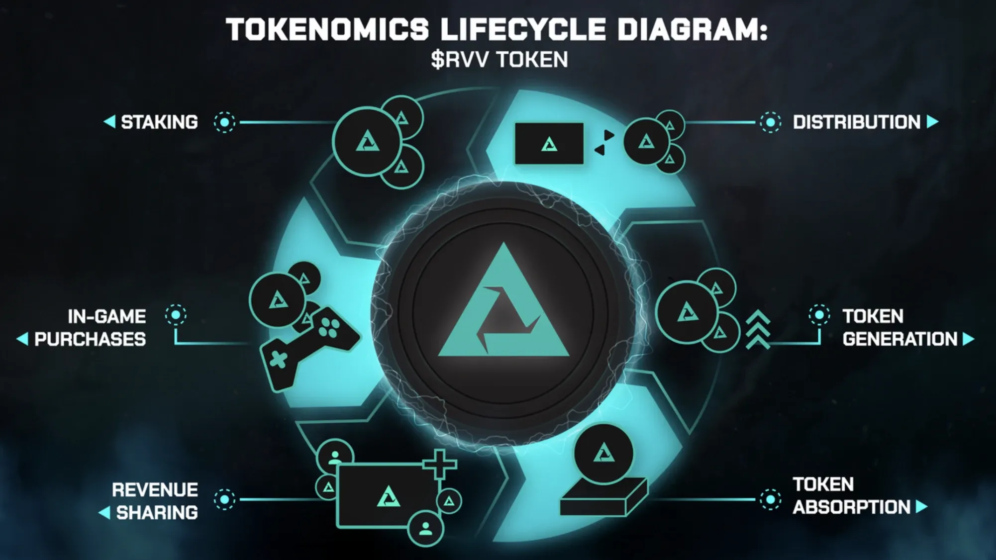 RVV token details