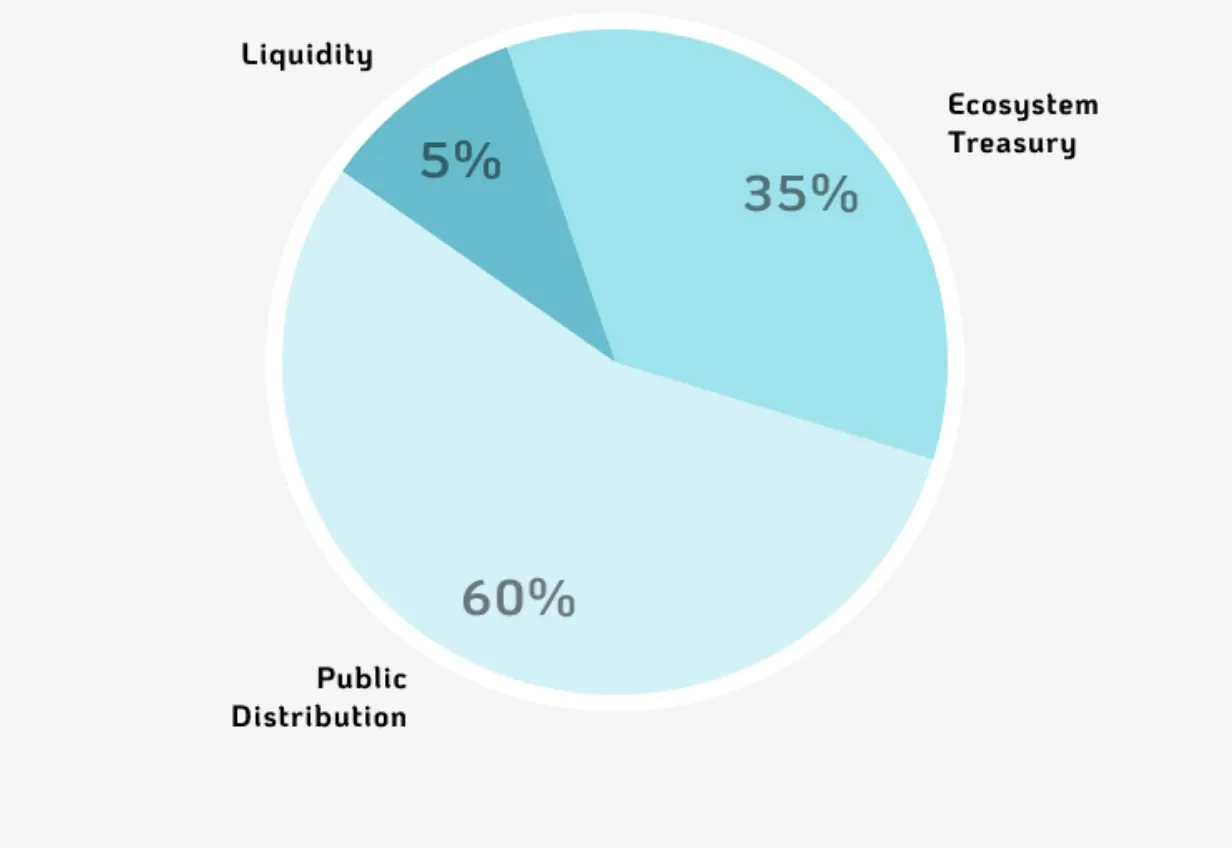 VIRTUAL token distribution