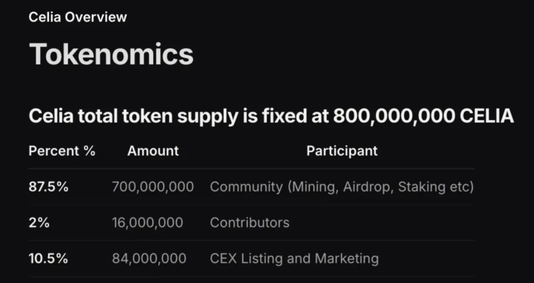 CELIA tokenomics