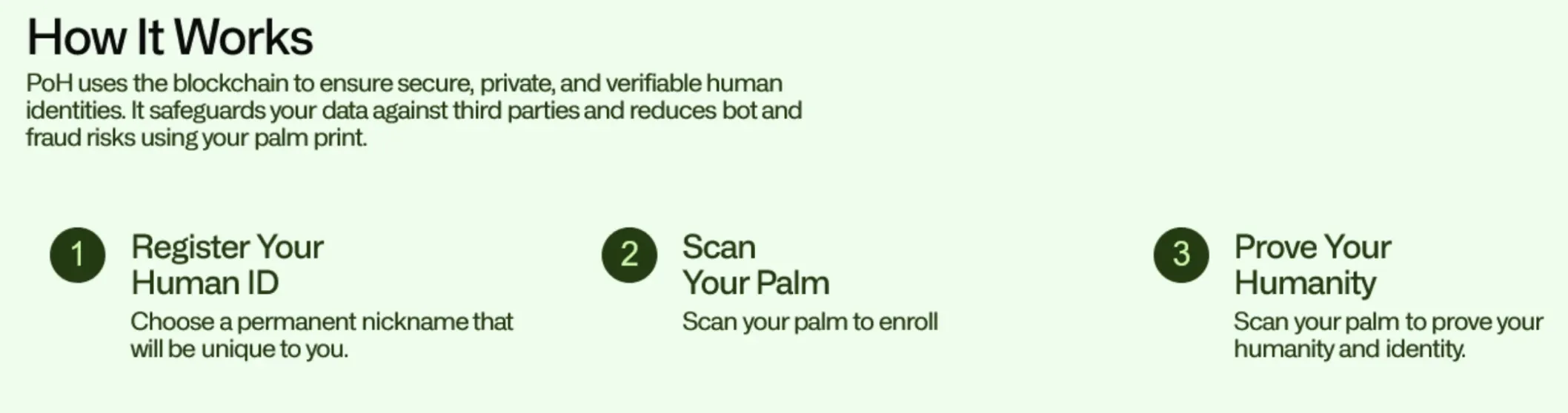 How Humanity Protocol works