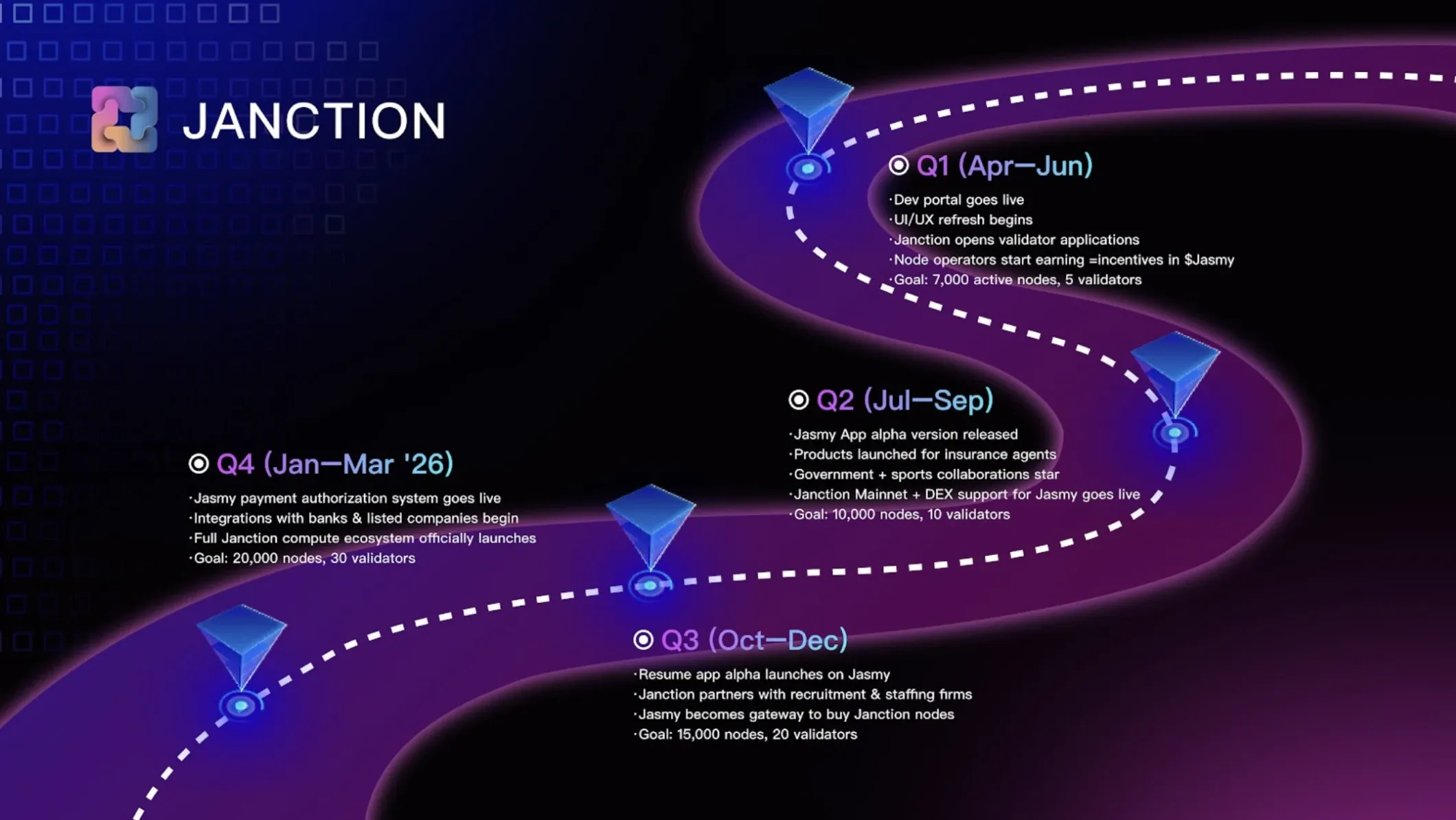 Janction's 2025 roadmap