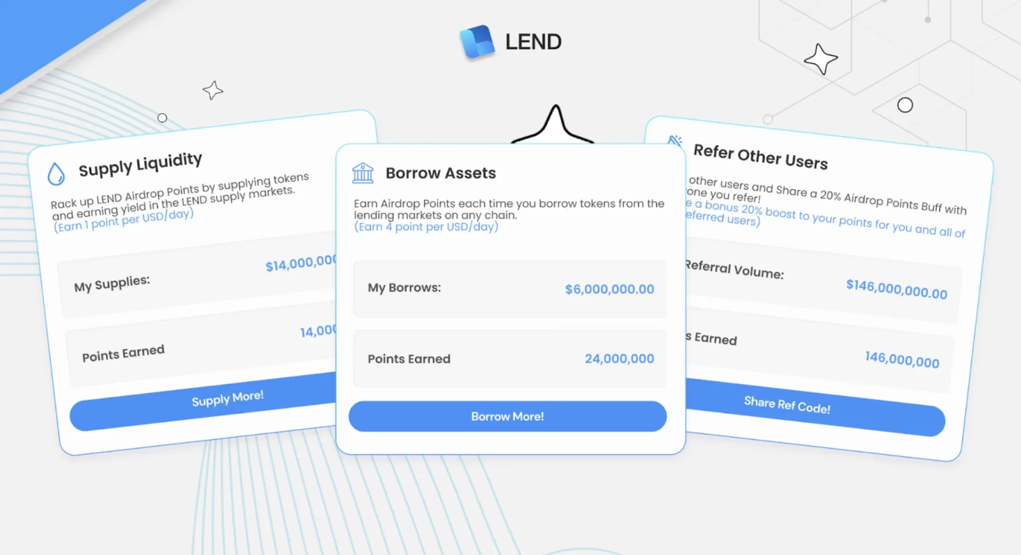 LEND Finance testnet activities