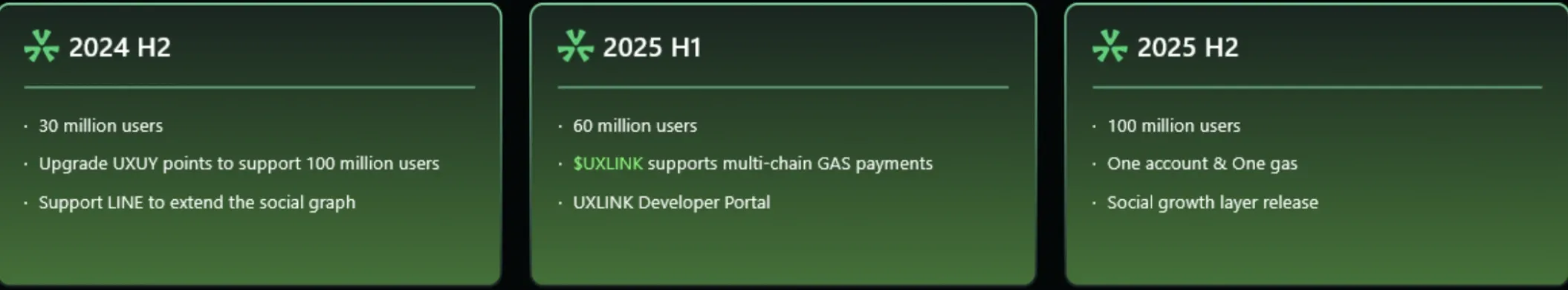 UXLINK's roadmap
