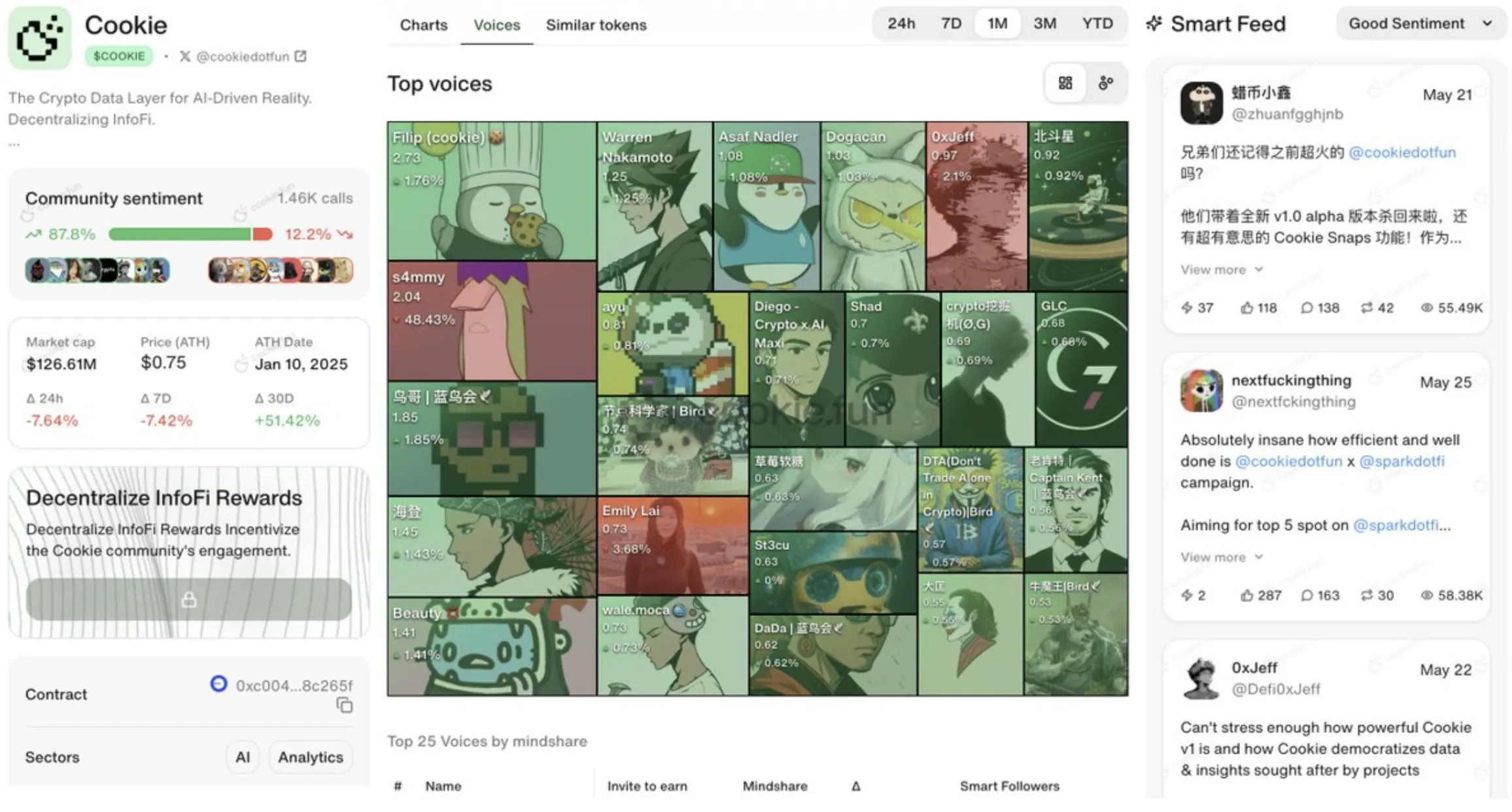 Cookie's token dashboard