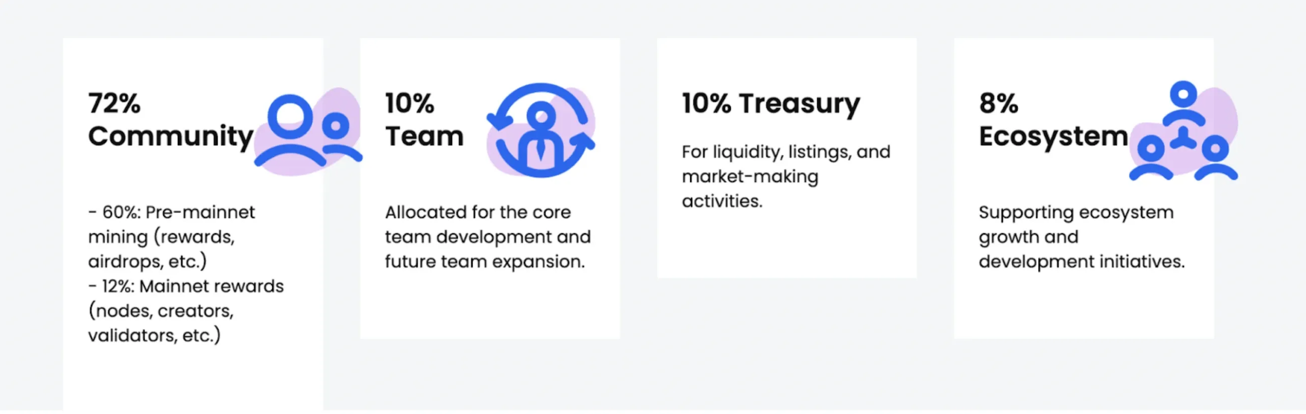 CPEN tokenomics