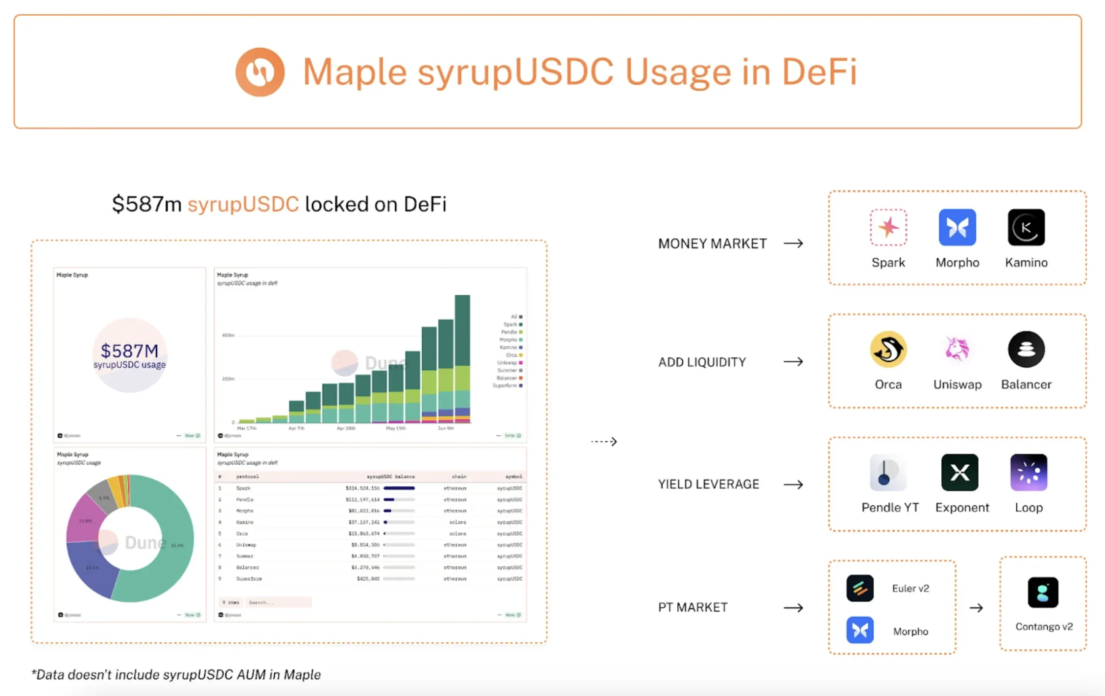 Maple finance key metrics