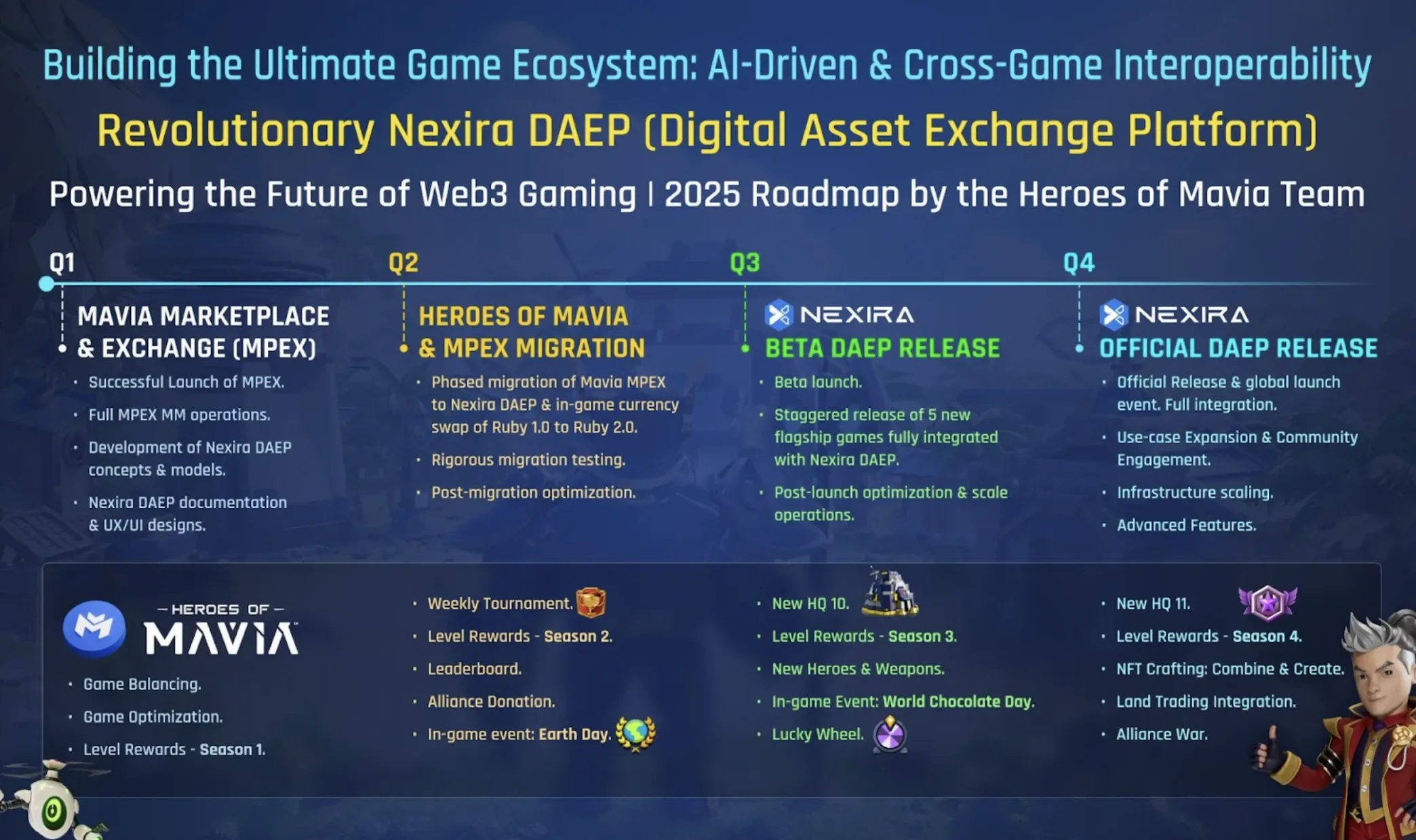 Mavia's 2025 roadmap