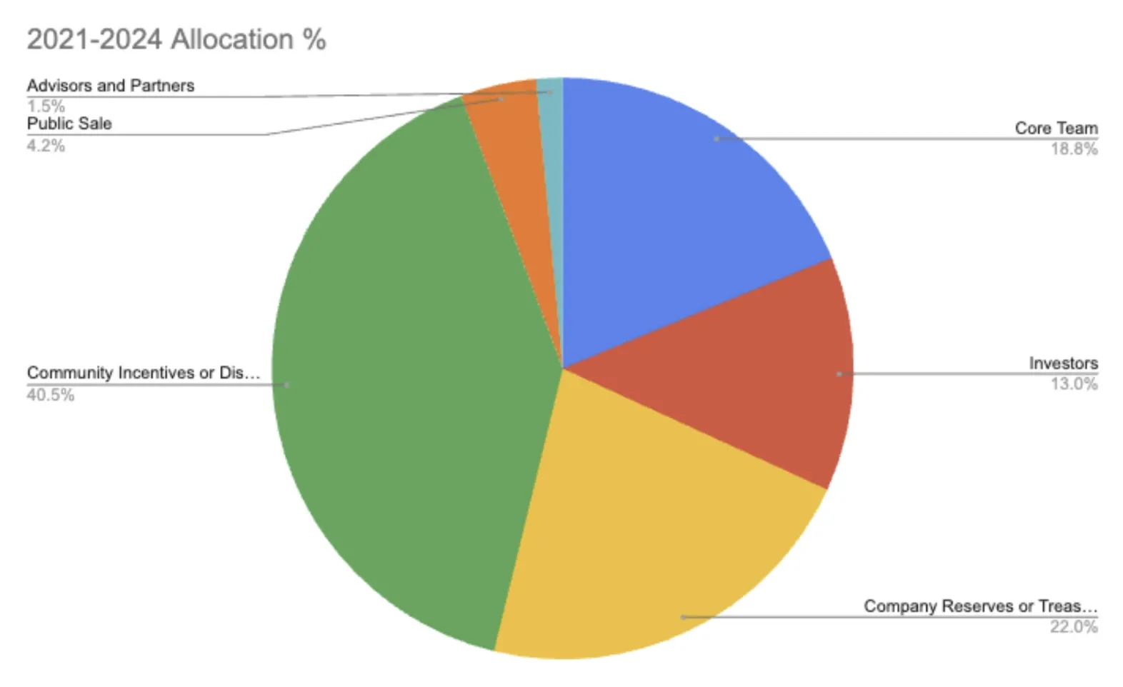 LINK token tokenomics