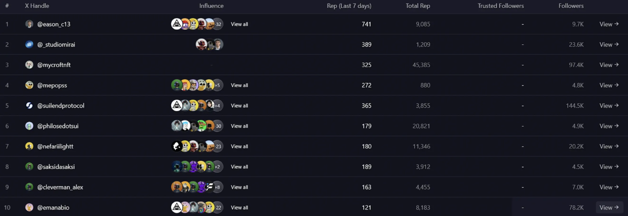 GiveRep's leaderboard