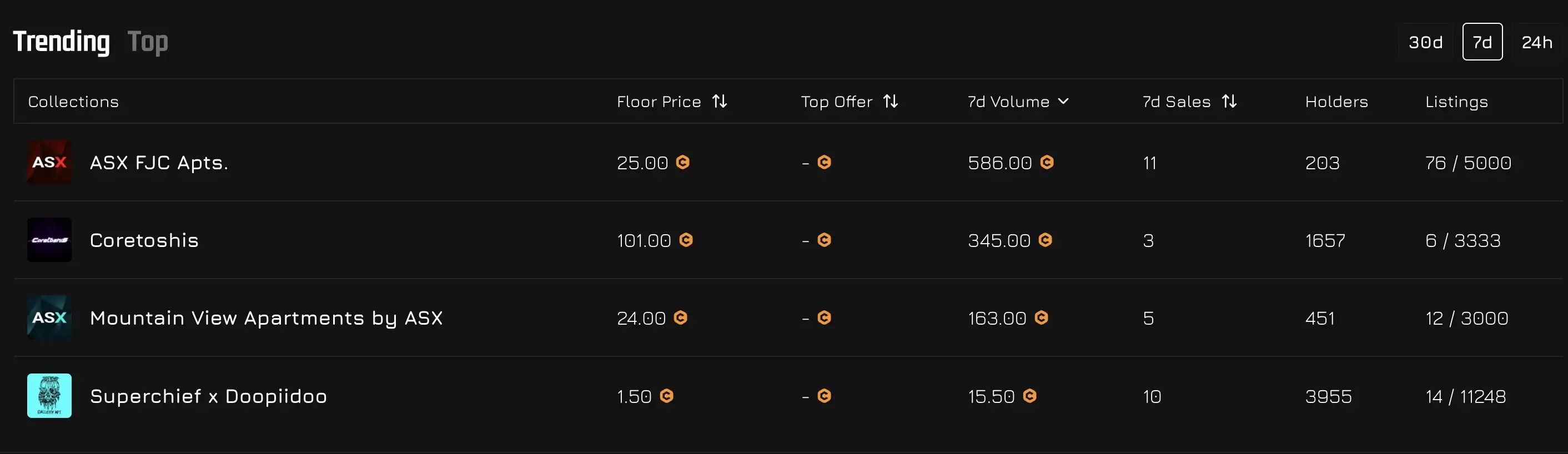 The four collections on the Blockz NFT platform
