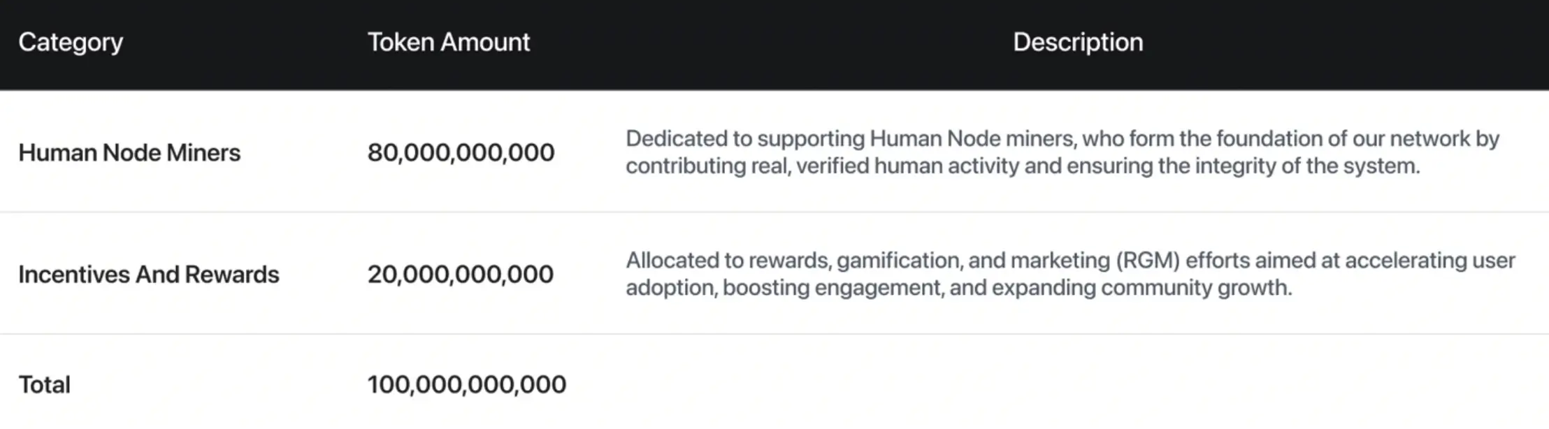 $ITLG token allocations