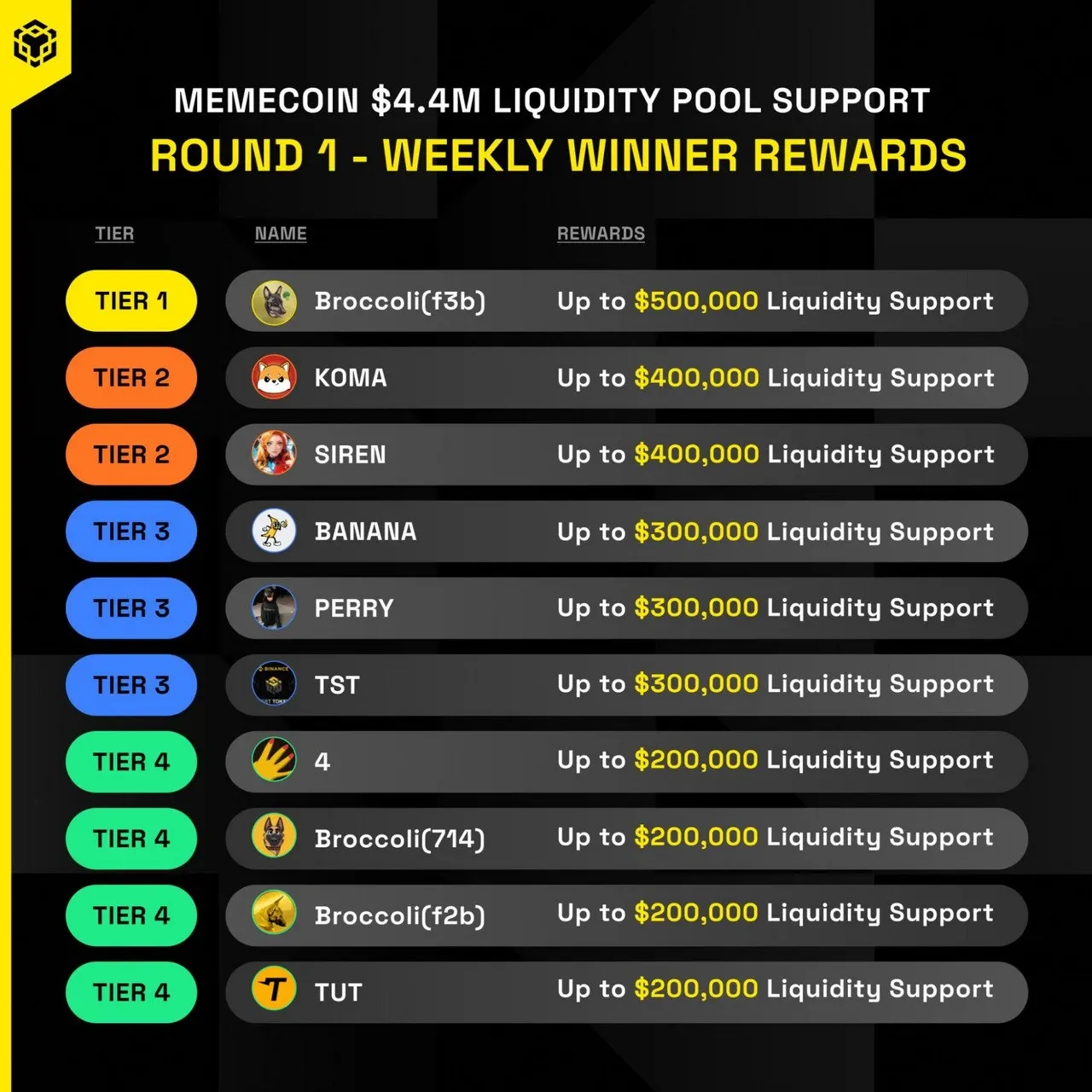 BNB Chain's Memecoin liquidity program