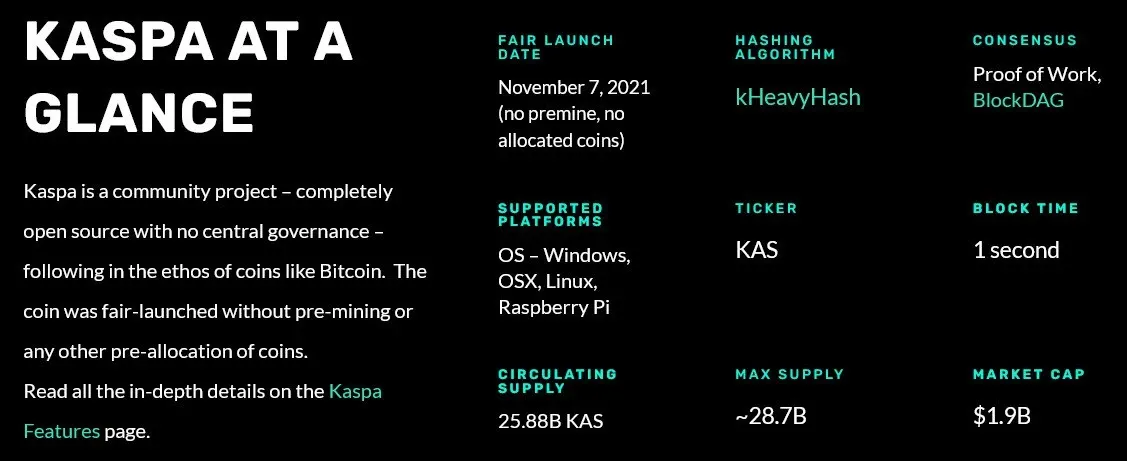 Key info on Kaspa's KAS coin