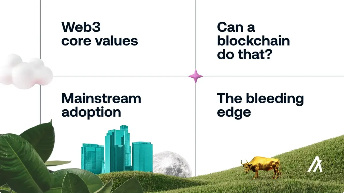 Algorand's 2025 roadmap Building for real-world use