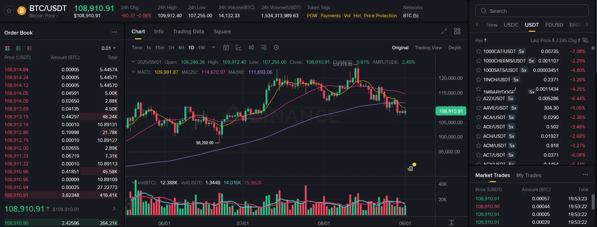 Binance trading interface BTC-USDT