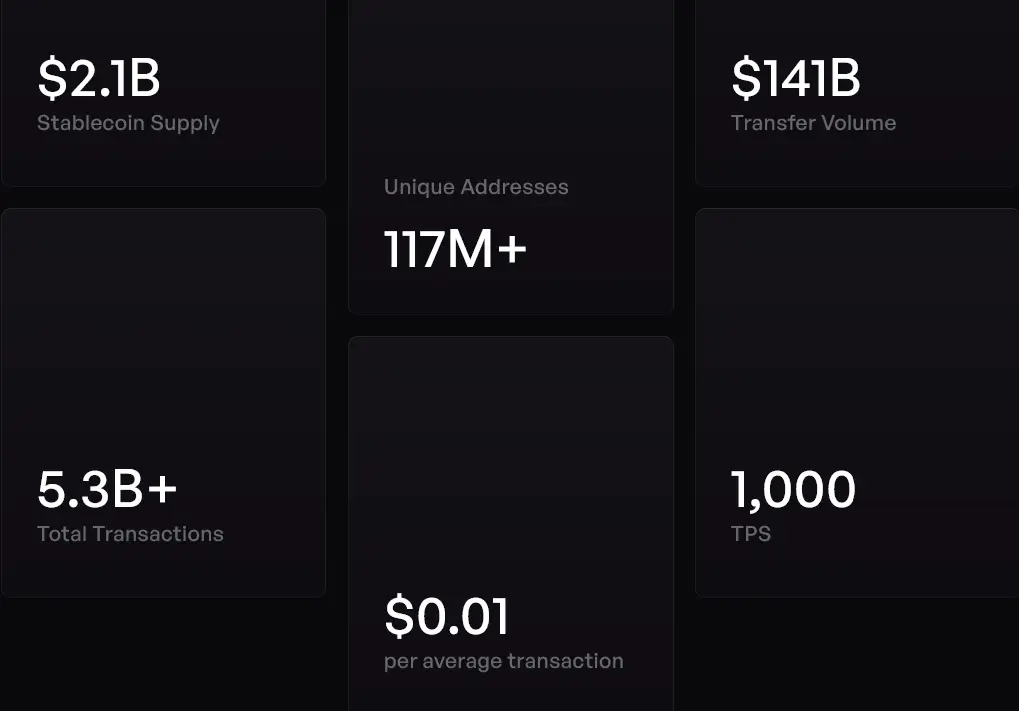 Polygon statistics wallet transactions tps count