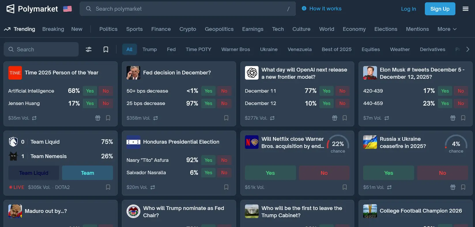 Trending Prediction markets on Polymarket