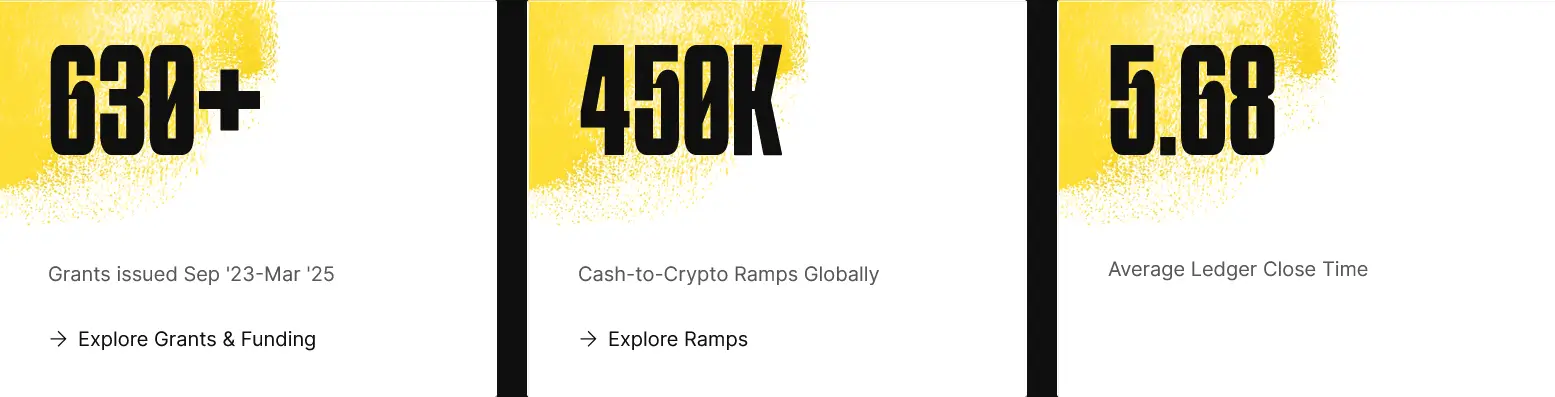 Stellar XLM Cash Onramps, Grants, Ledger close time, blockchain