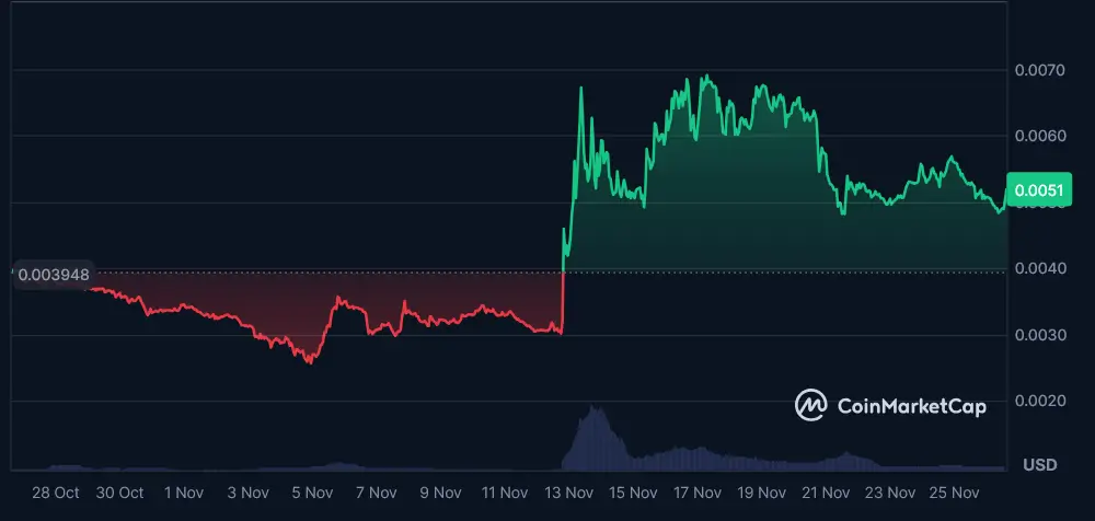 Telcoin price TEL to USD chart