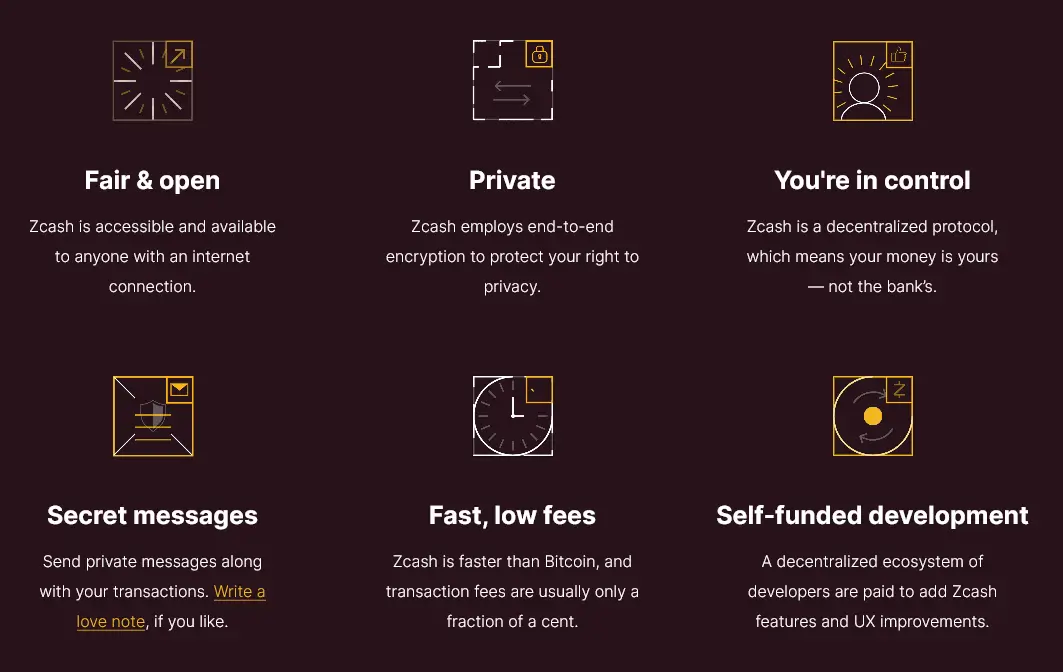 Zcash Privacy-protecting digital currency features