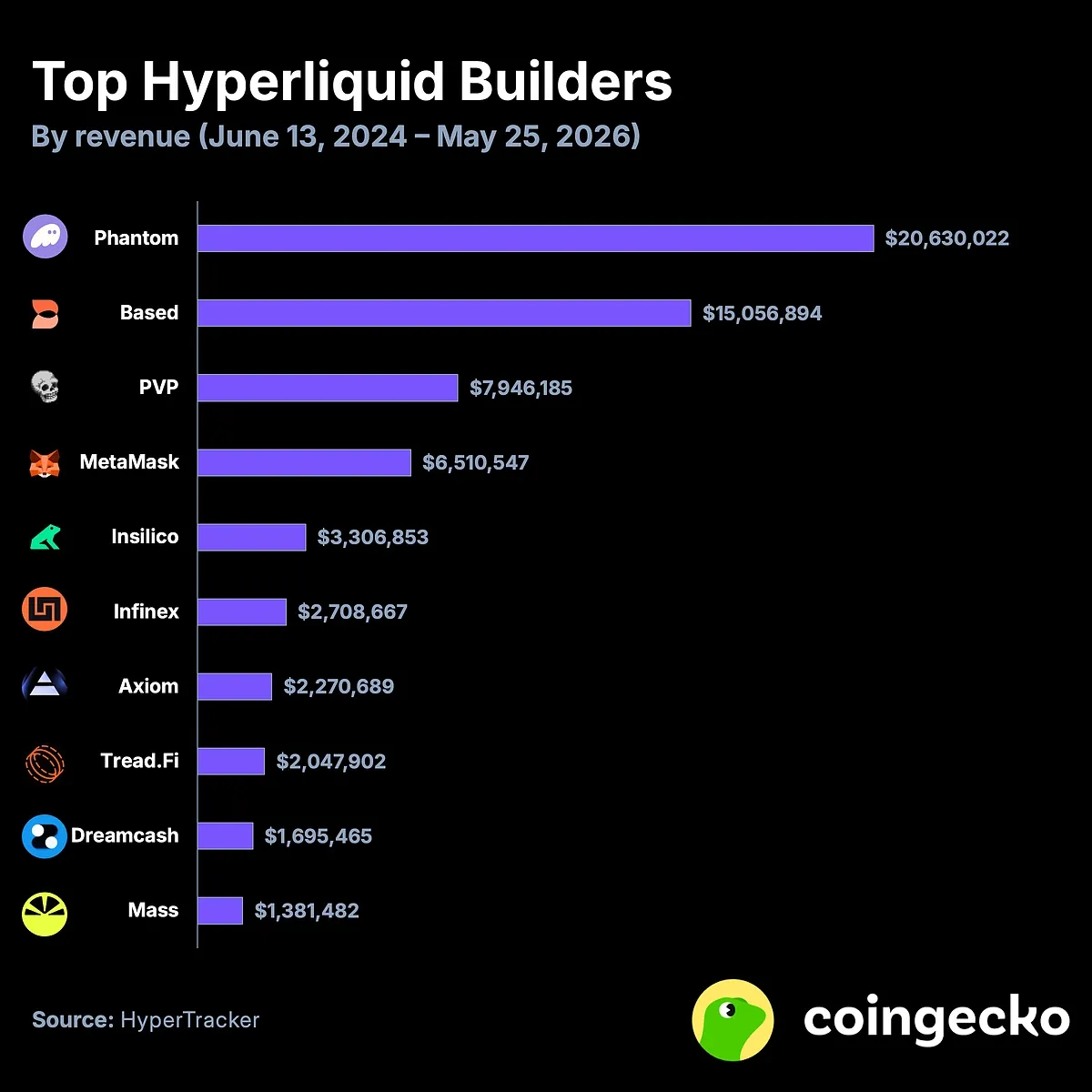 content_top_hyperliquid_builders