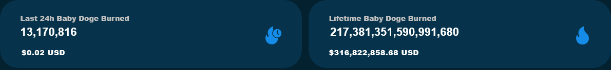 Token burn counter $BABYDOGE 2025