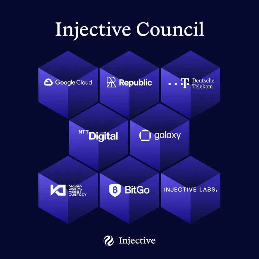 Injective Council members $INJ