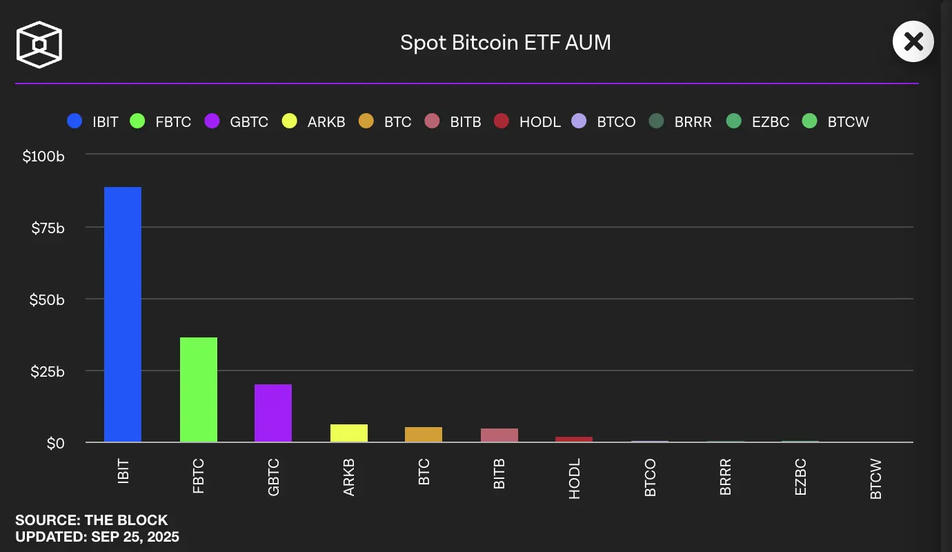 Bitcoin and Core Staking ETF